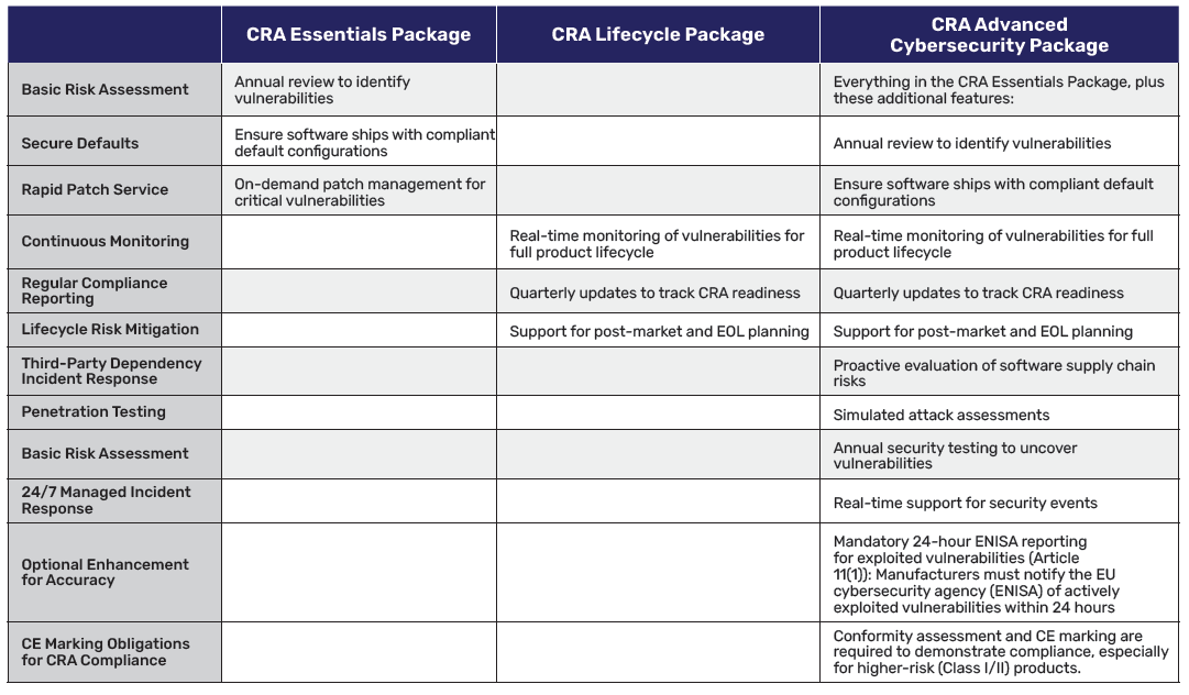 USA Firmware EU CRA Compliance Solutions